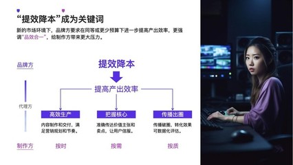 降本增效時代，廣告人如何通過數字內容制作服務破局？