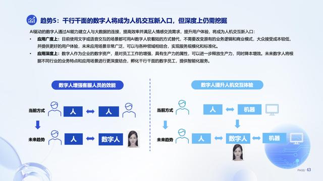 《數字人產業發展趨勢報告》 數字人與行業場景融合，成為人機交互新入口